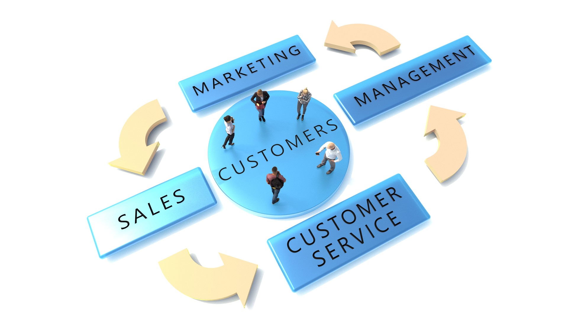 Marketing, Ventas, Servicio al Cliente y Gestión son un concepto de gestión de clientes de ciclo de 4 pasos. Un grupo de clientes en el centro y el ciclo. Renderizado 3D